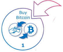 1 Buy Bitcoin