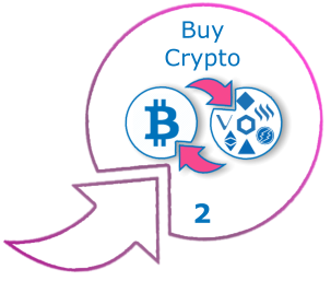 2 Buy Crypto